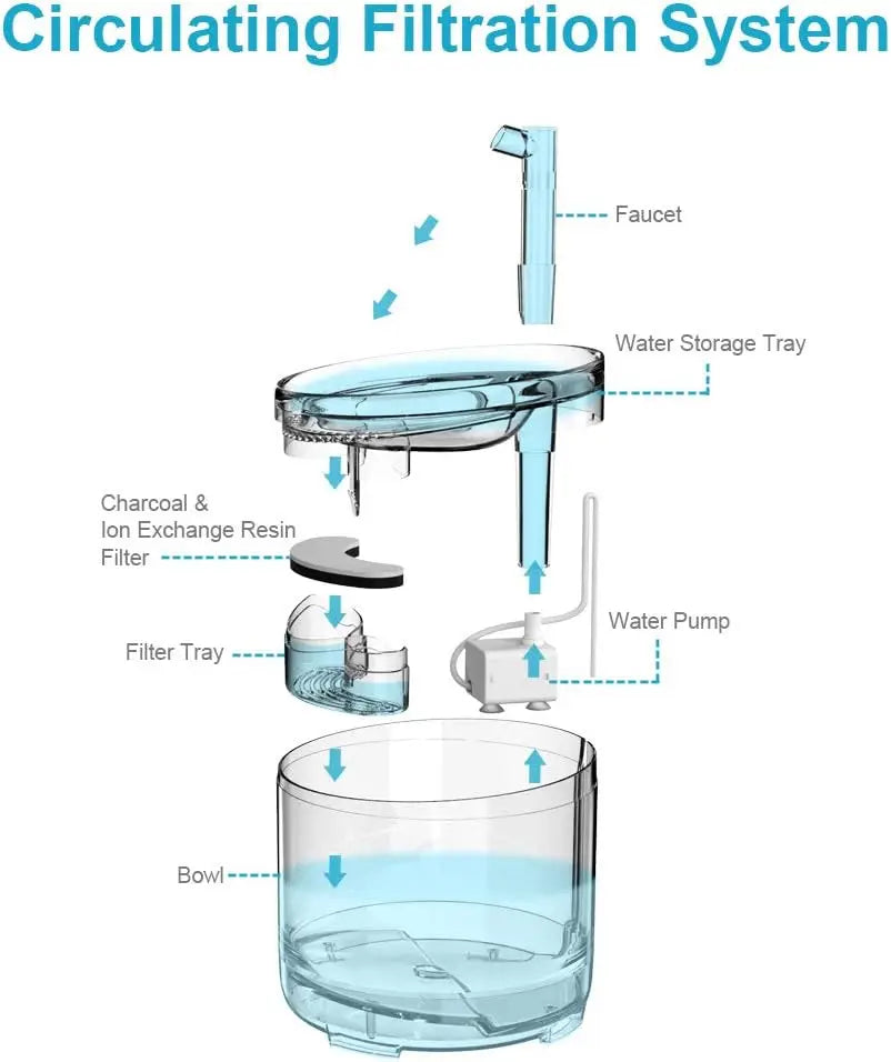 Cat Water Fountain 1.5L with Replacement Faucet Kit